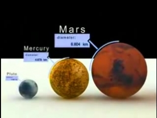 size comparison (planets and stars)